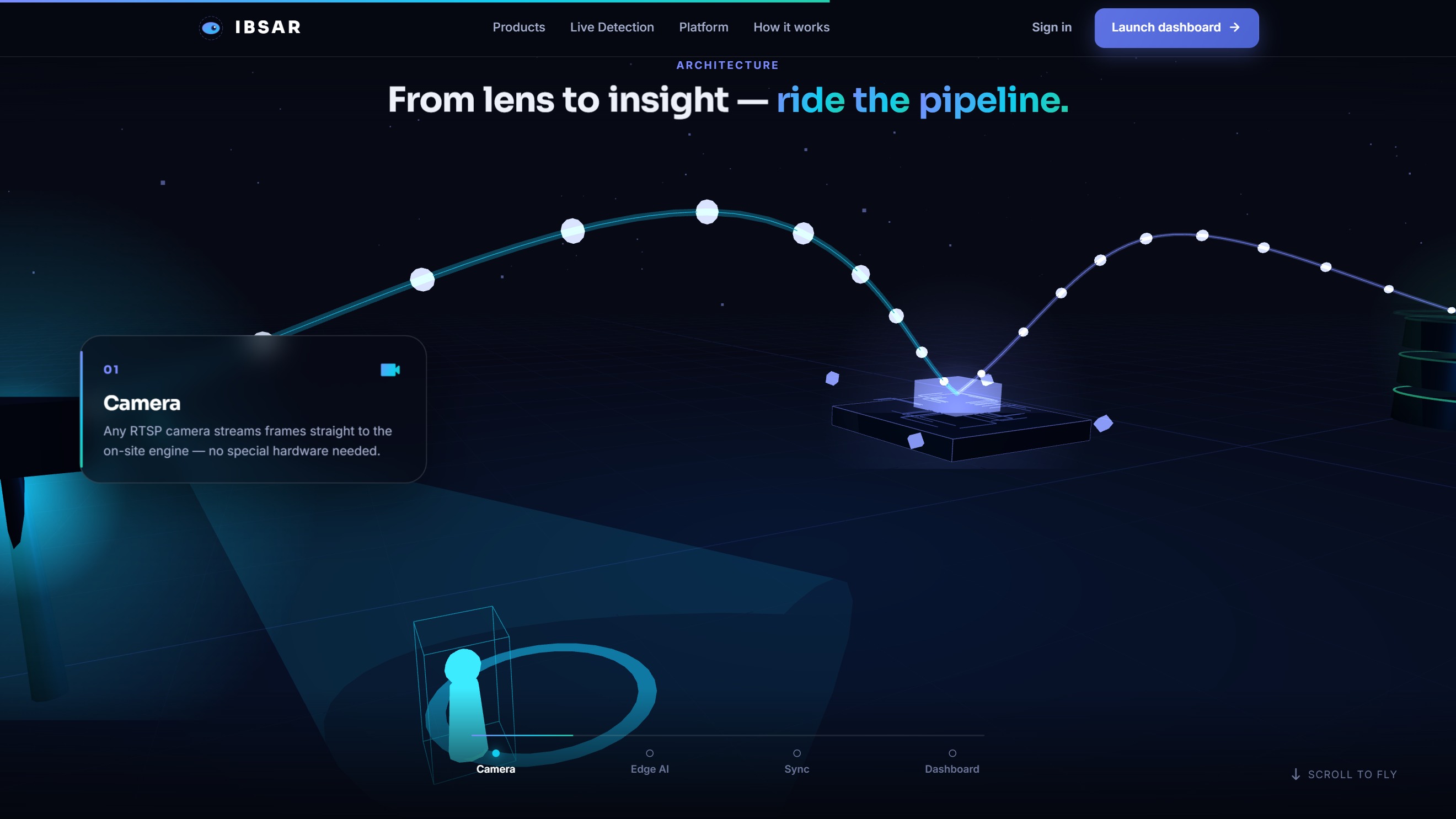 Pipeline — camera stage