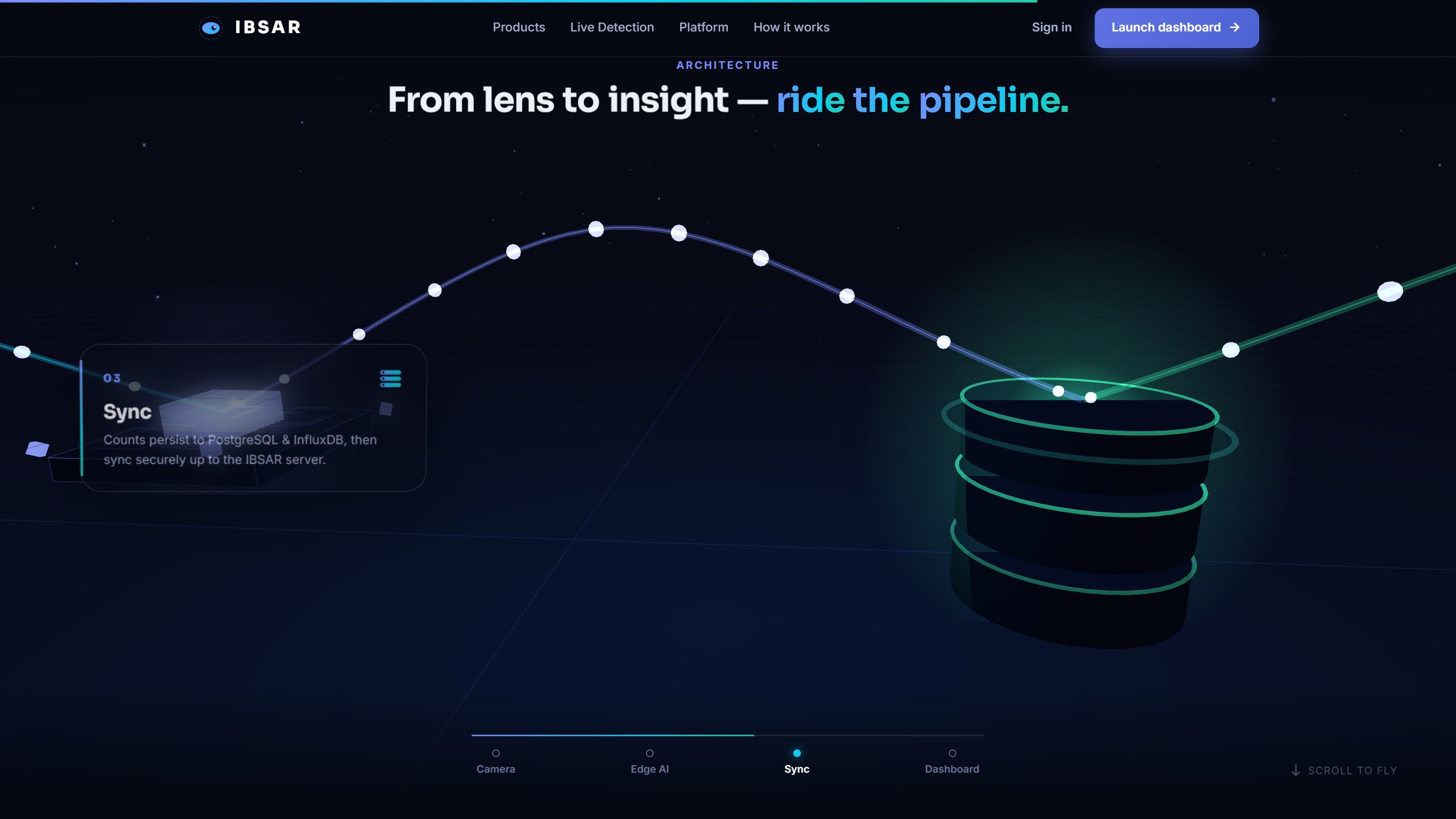 Pipeline — edge AI stage