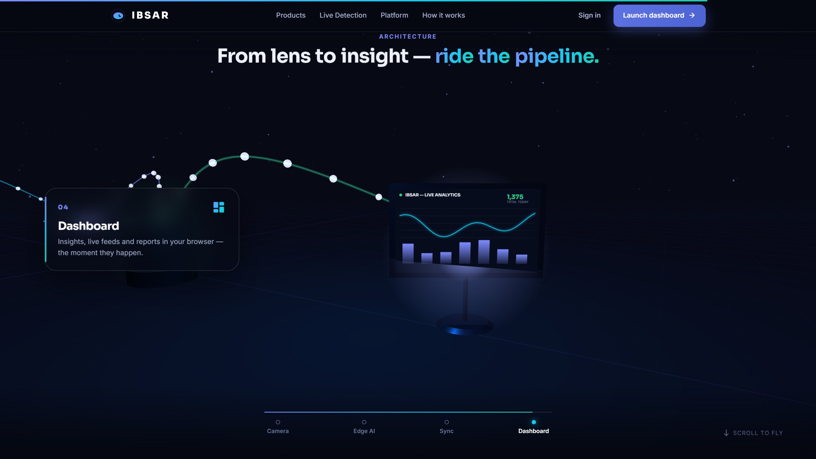 Pipeline — dashboard stage